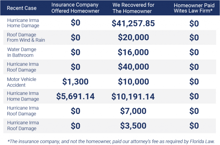 why-do-you-need-a-lawyer-to-handle-your-insurance-claim